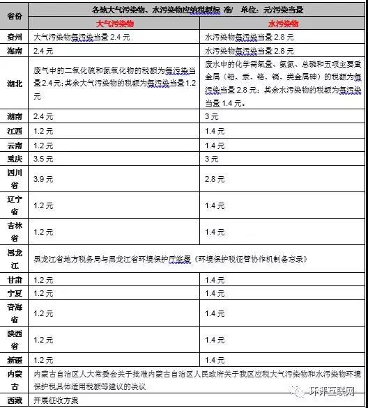 手把手教你6步內(nèi)完成計(jì)算氣、水、固廢環(huán)保稅計(jì)算！