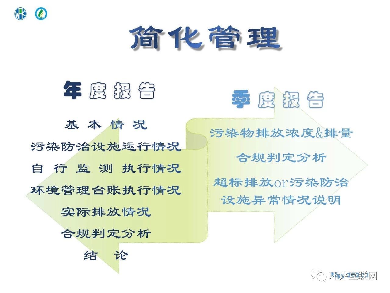 環(huán)境管理臺(tái)賬及排污許可證執(zhí)行報(bào)告編制要點(diǎn)