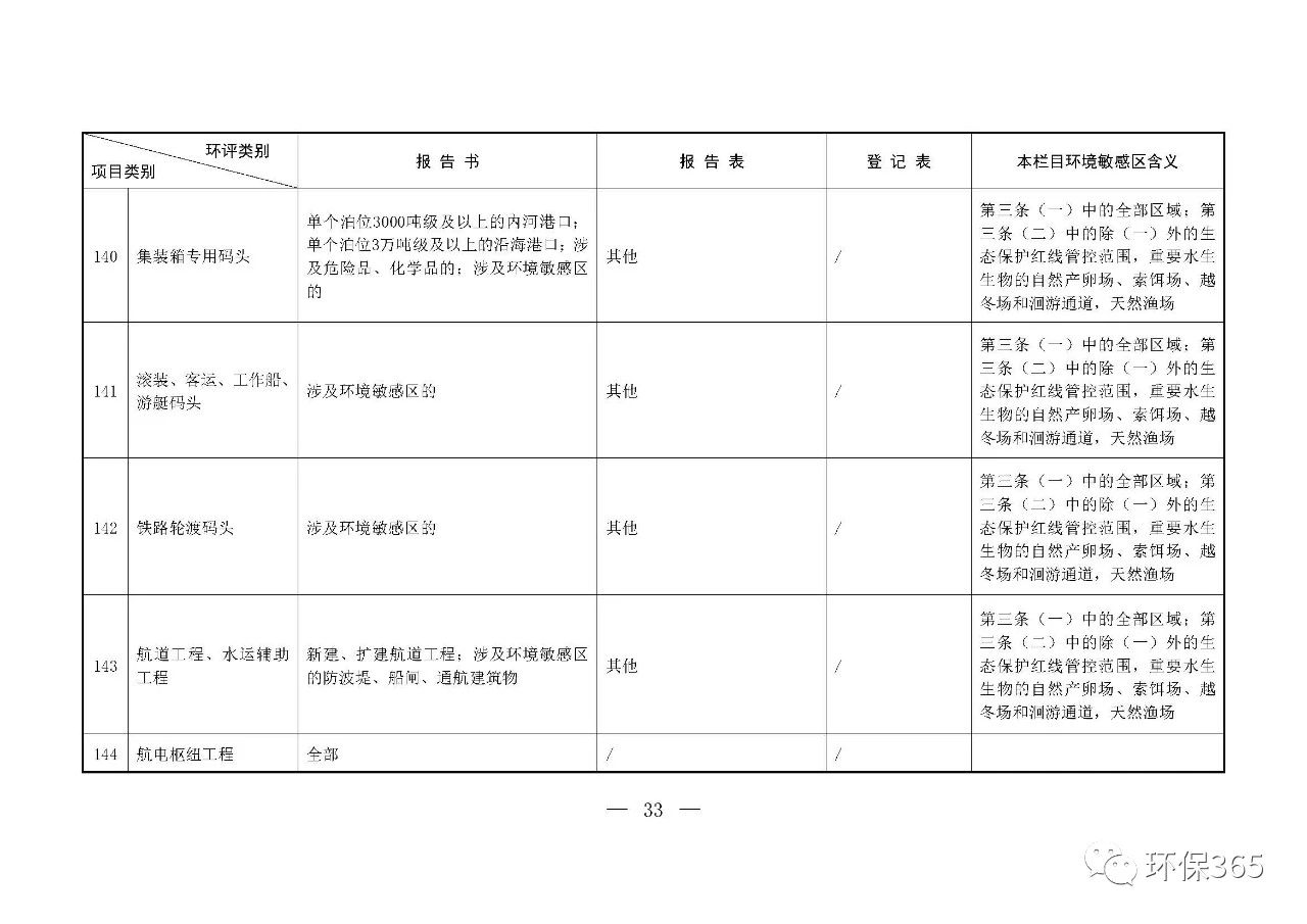 最新發(fā)布！建設(shè)項(xiàng)目環(huán)境影響評(píng)價(jià)分類(lèi)管理名錄（2021年版）