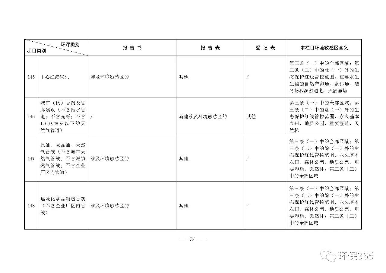 最新發(fā)布！建設(shè)項(xiàng)目環(huán)境影響評(píng)價(jià)分類(lèi)管理名錄（2021年版）