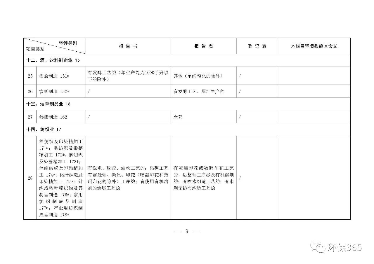 最新發(fā)布！建設(shè)項(xiàng)目環(huán)境影響評(píng)價(jià)分類(lèi)管理名錄（2021年版）