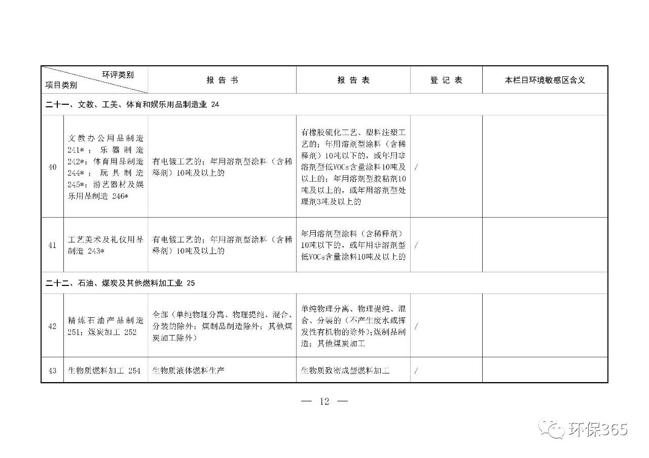 最新發(fā)布！建設(shè)項(xiàng)目環(huán)境影響評(píng)價(jià)分類(lèi)管理名錄（2021年版）