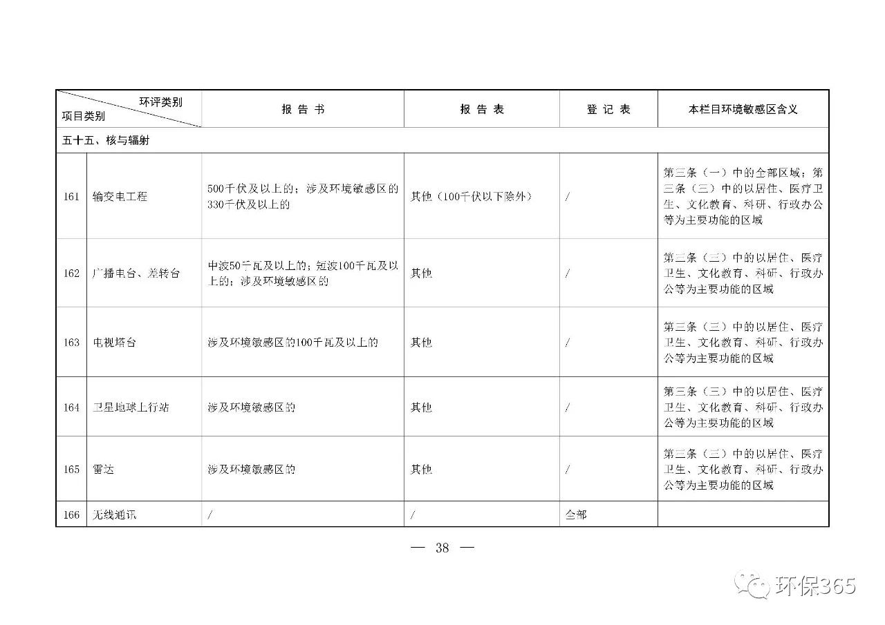 最新發(fā)布！建設(shè)項(xiàng)目環(huán)境影響評(píng)價(jià)分類(lèi)管理名錄（2021年版）