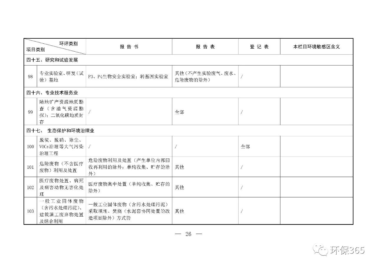 最新發(fā)布！建設(shè)項(xiàng)目環(huán)境影響評(píng)價(jià)分類(lèi)管理名錄（2021年版）