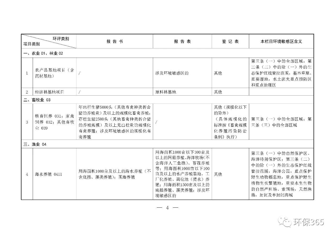 最新發(fā)布！建設(shè)項(xiàng)目環(huán)境影響評(píng)價(jià)分類(lèi)管理名錄（2021年版）