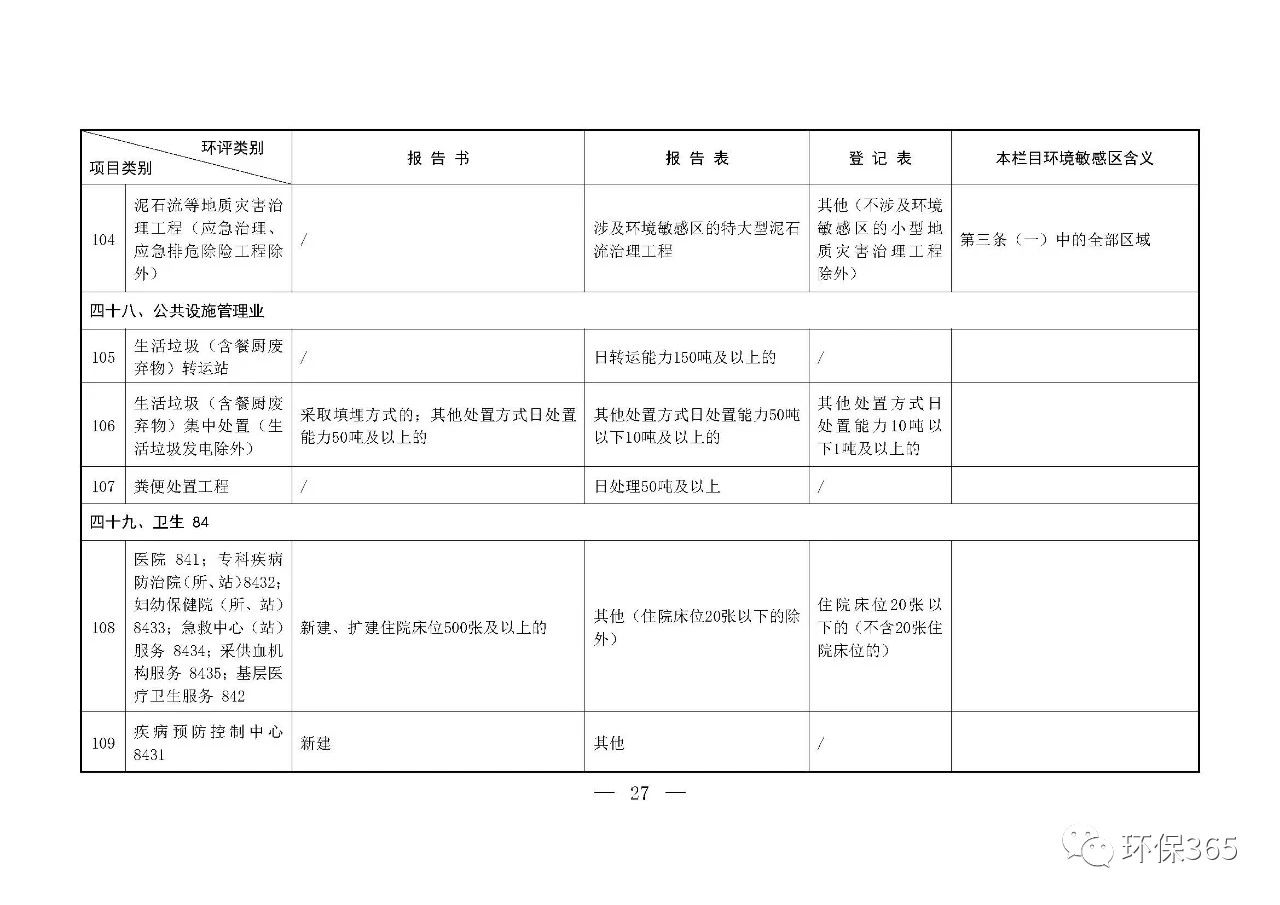 最新發(fā)布！建設(shè)項(xiàng)目環(huán)境影響評(píng)價(jià)分類(lèi)管理名錄（2021年版）