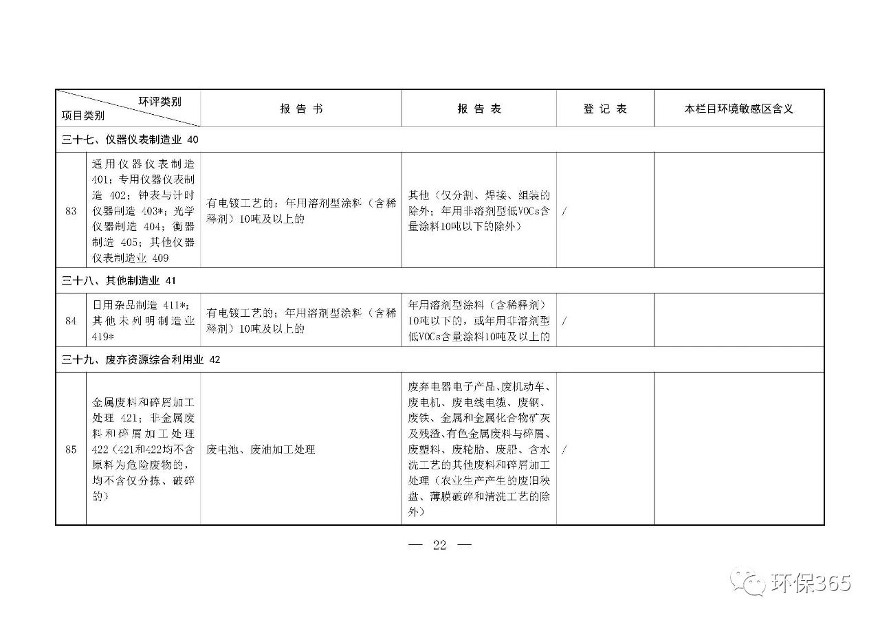 最新發(fā)布！建設(shè)項(xiàng)目環(huán)境影響評(píng)價(jià)分類(lèi)管理名錄（2021年版）