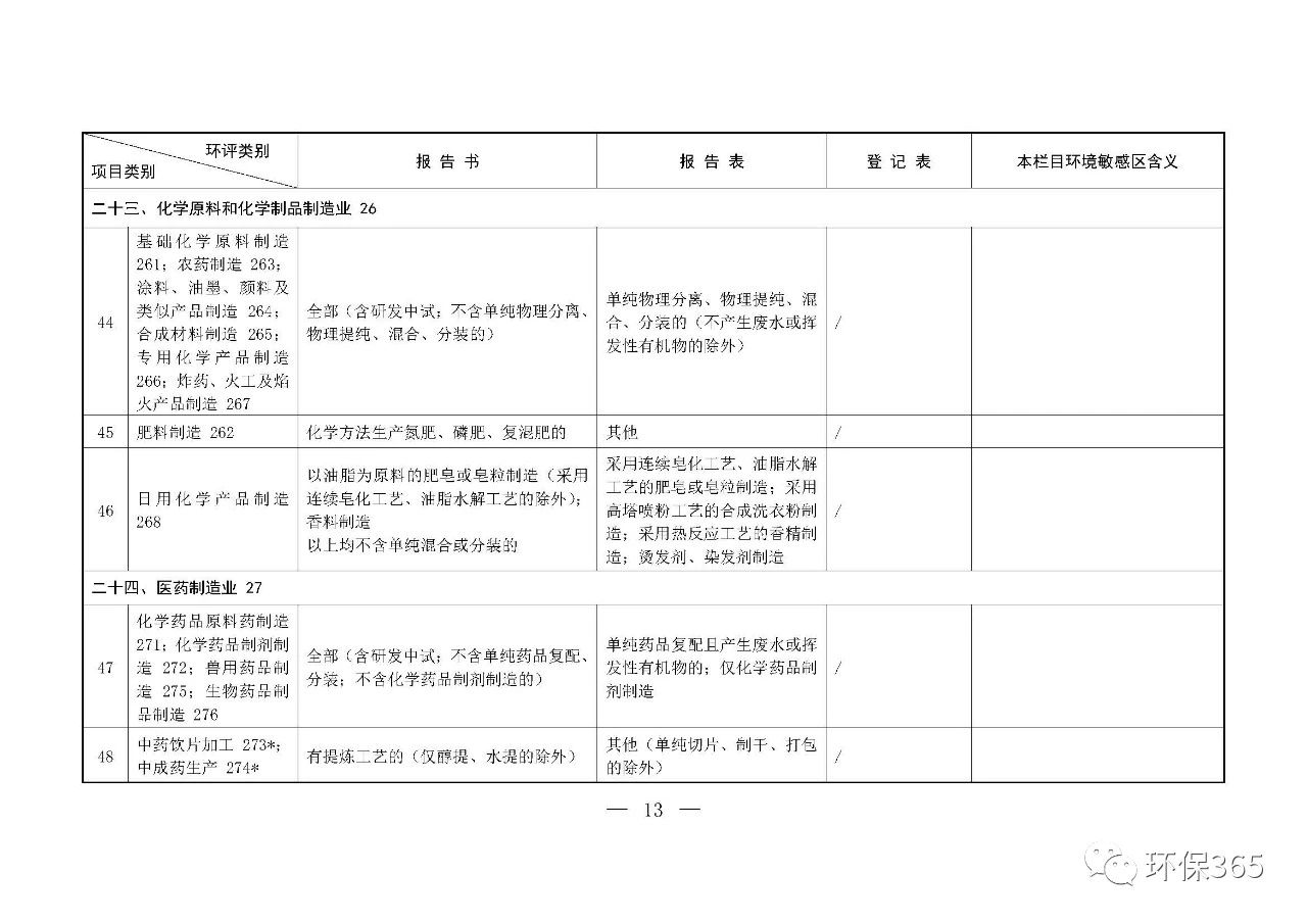 最新發(fā)布！建設(shè)項(xiàng)目環(huán)境影響評(píng)價(jià)分類(lèi)管理名錄（2021年版）