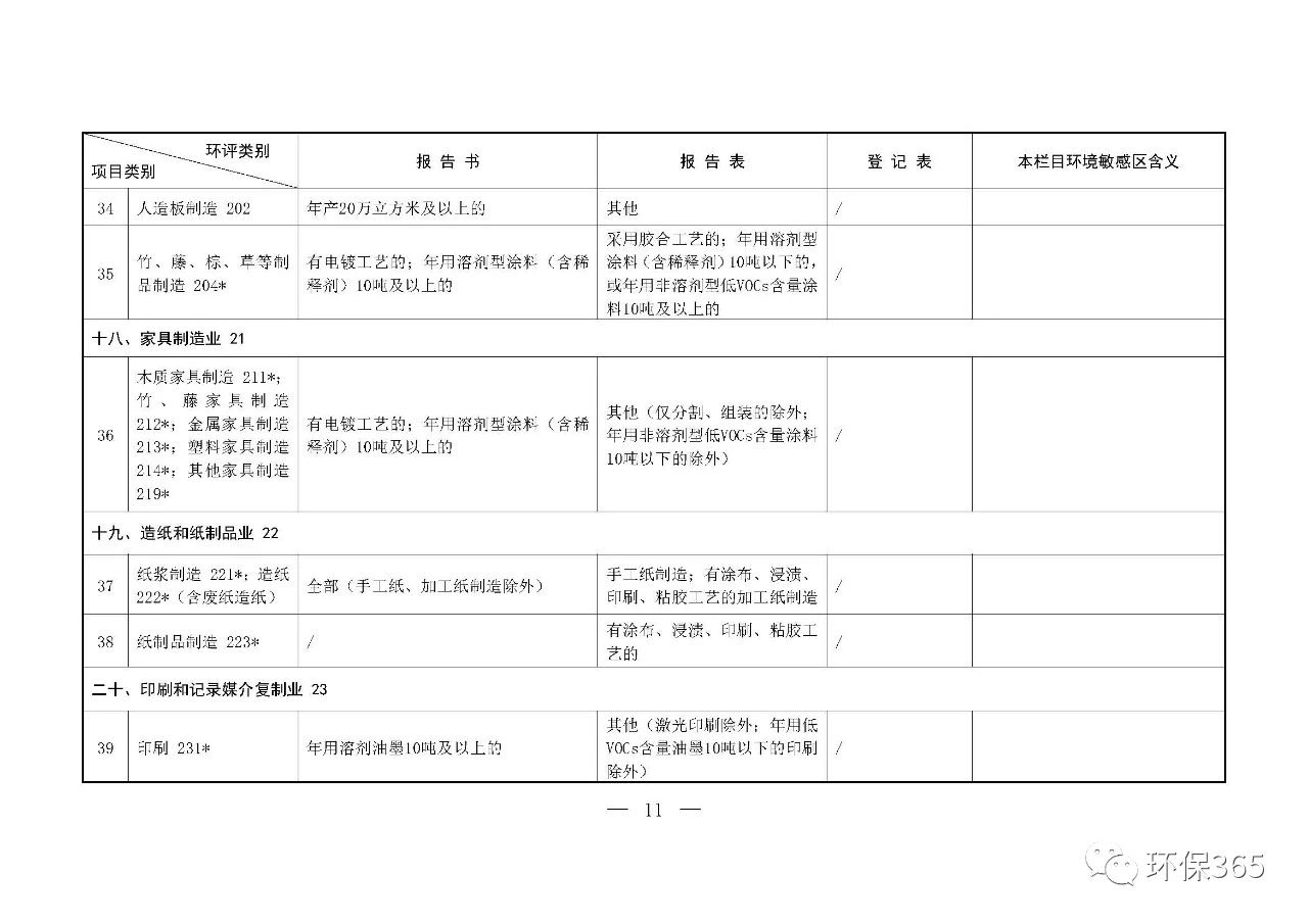 最新發(fā)布！建設(shè)項(xiàng)目環(huán)境影響評(píng)價(jià)分類(lèi)管理名錄（2021年版）