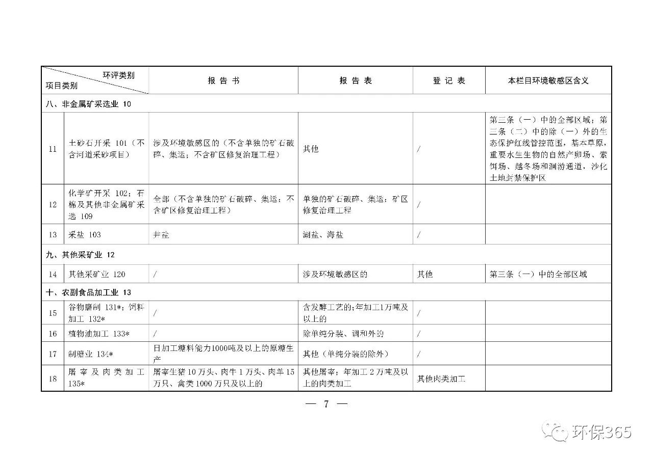 最新發(fā)布！建設(shè)項(xiàng)目環(huán)境影響評(píng)價(jià)分類(lèi)管理名錄（2021年版）