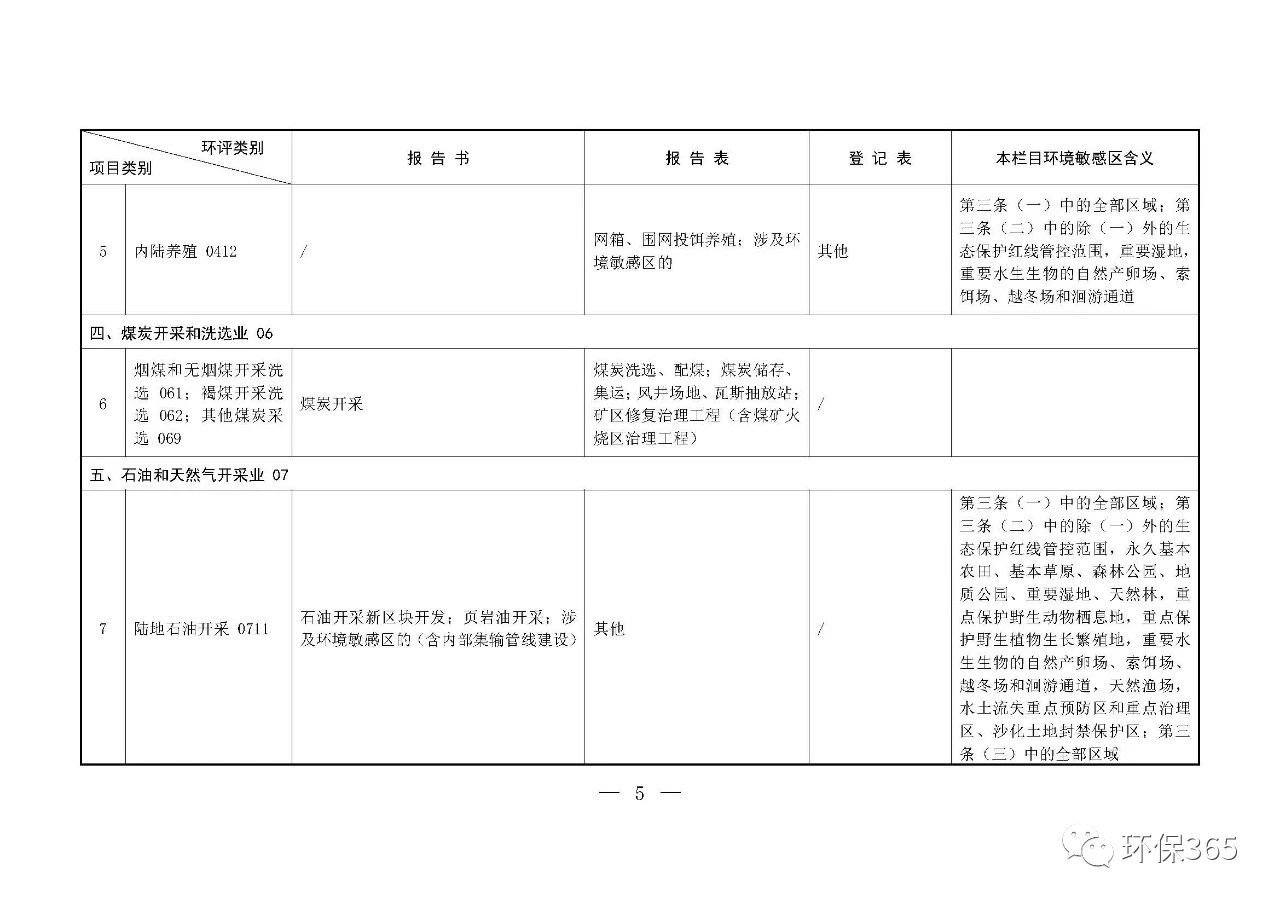 最新發(fā)布！建設(shè)項(xiàng)目環(huán)境影響評(píng)價(jià)分類(lèi)管理名錄（2021年版）