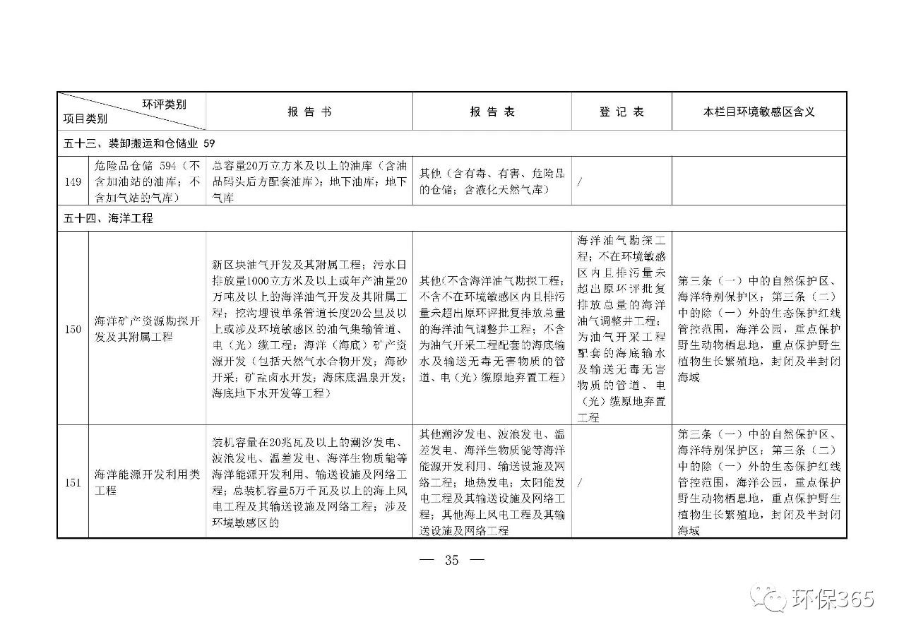 最新發(fā)布！建設(shè)項(xiàng)目環(huán)境影響評(píng)價(jià)分類(lèi)管理名錄（2021年版）