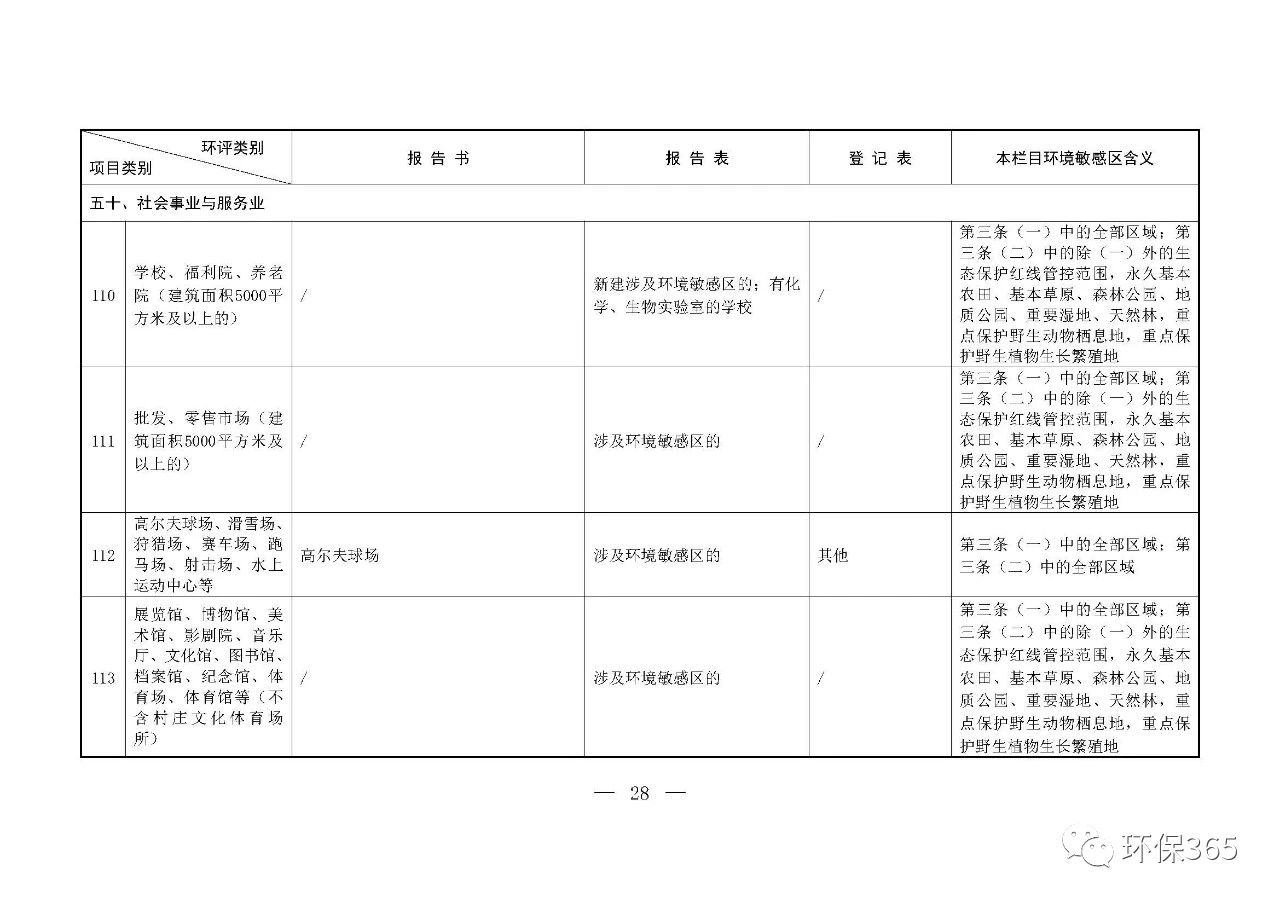 最新發(fā)布！建設(shè)項(xiàng)目環(huán)境影響評(píng)價(jià)分類(lèi)管理名錄（2021年版）