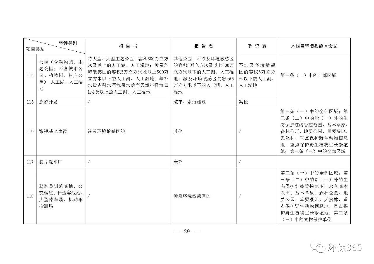 最新發(fā)布！建設(shè)項(xiàng)目環(huán)境影響評(píng)價(jià)分類(lèi)管理名錄（2021年版）