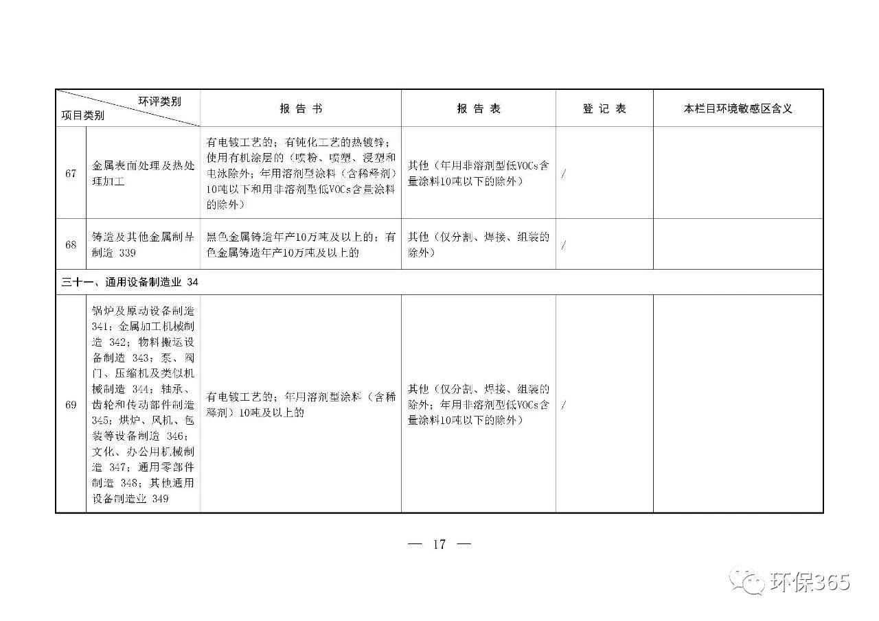 最新發(fā)布！建設(shè)項(xiàng)目環(huán)境影響評(píng)價(jià)分類(lèi)管理名錄（2021年版）