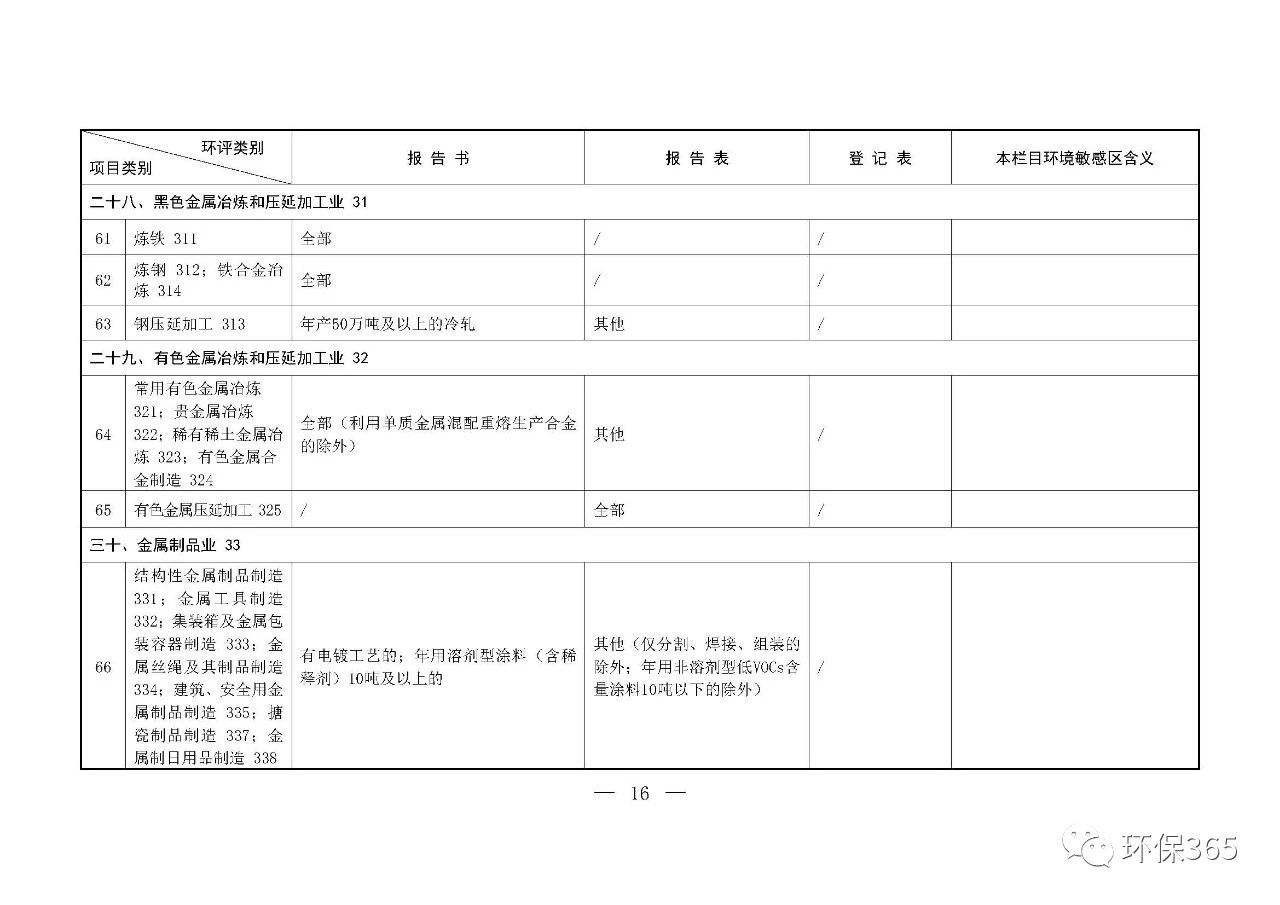 最新發(fā)布！建設(shè)項(xiàng)目環(huán)境影響評(píng)價(jià)分類(lèi)管理名錄（2021年版）