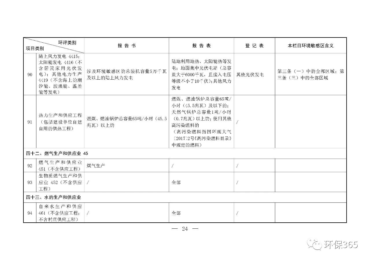 最新發(fā)布！建設(shè)項(xiàng)目環(huán)境影響評(píng)價(jià)分類(lèi)管理名錄（2021年版）