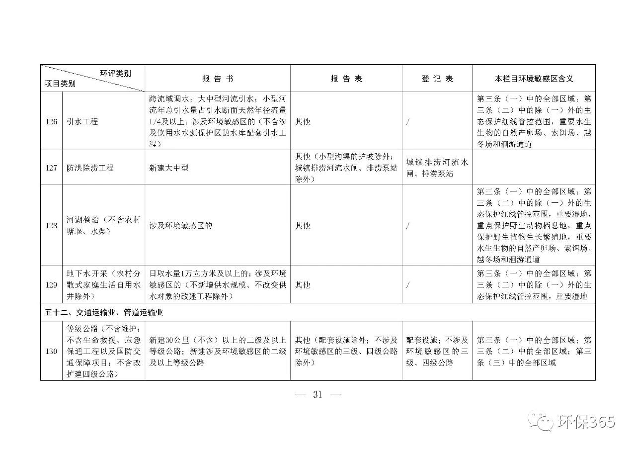 最新發(fā)布！建設(shè)項(xiàng)目環(huán)境影響評(píng)價(jià)分類(lèi)管理名錄（2021年版）