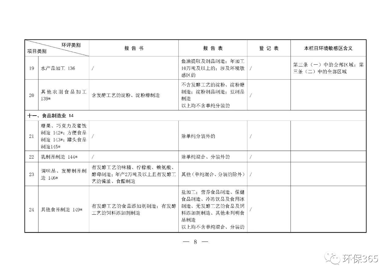 最新發(fā)布！建設(shè)項(xiàng)目環(huán)境影響評(píng)價(jià)分類(lèi)管理名錄（2021年版）