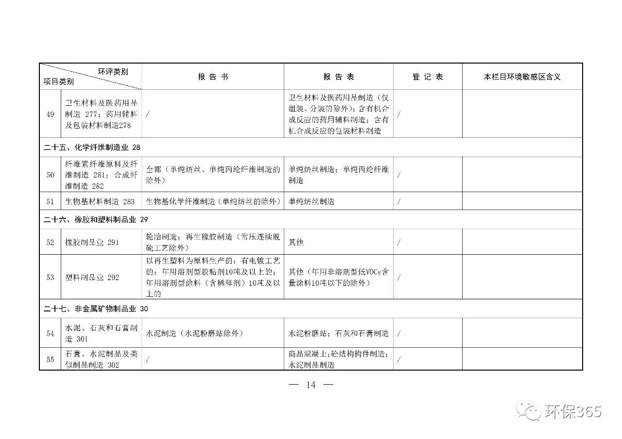 最新發(fā)布！建設(shè)項(xiàng)目環(huán)境影響評(píng)價(jià)分類(lèi)管理名錄（2021年版）