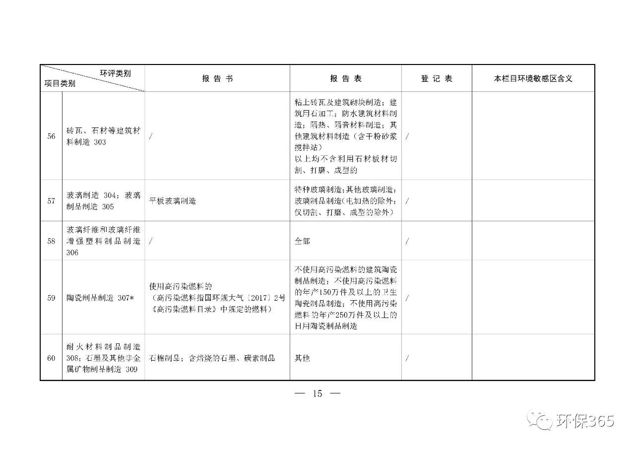 最新發(fā)布！建設(shè)項(xiàng)目環(huán)境影響評(píng)價(jià)分類(lèi)管理名錄（2021年版）