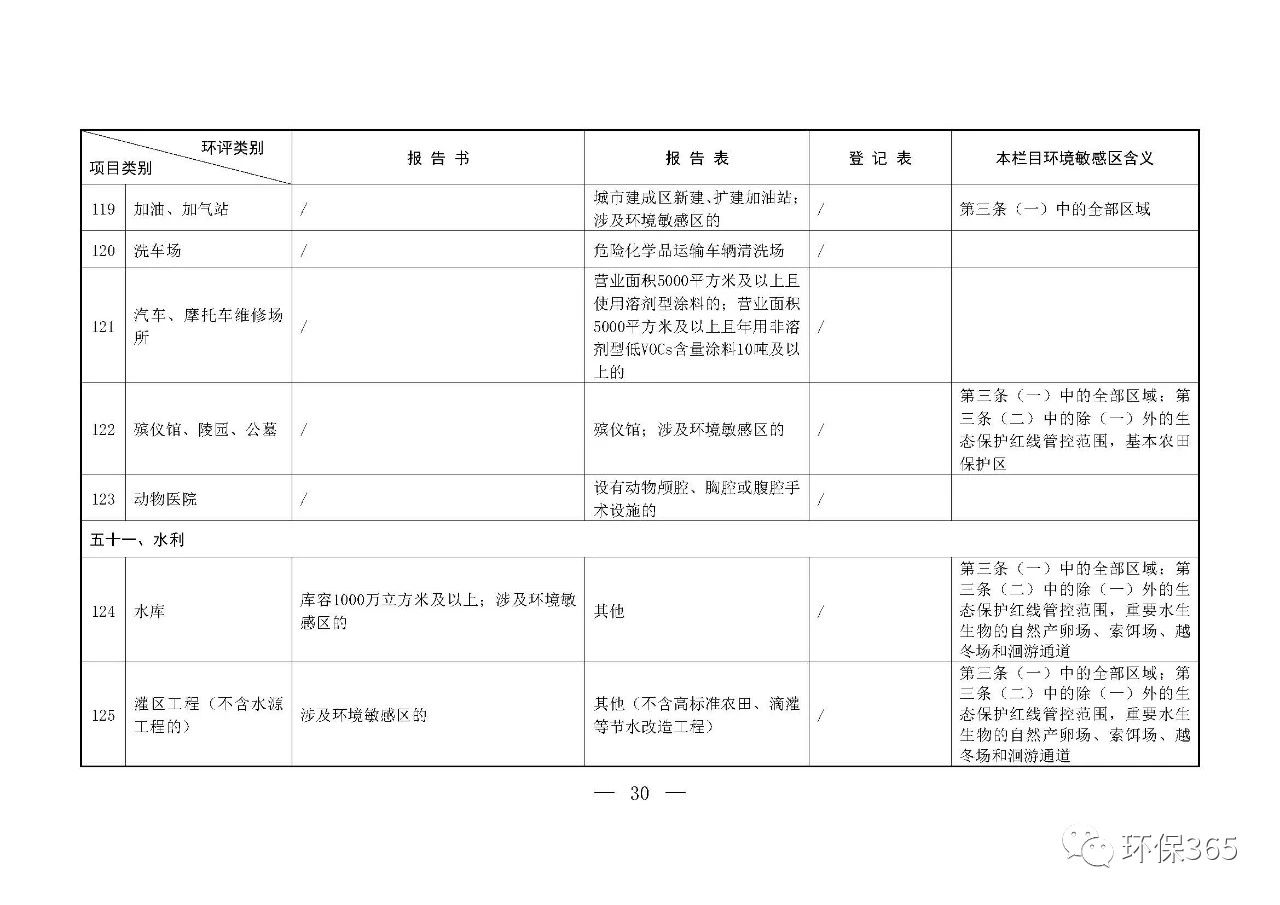 最新發(fā)布！建設(shè)項(xiàng)目環(huán)境影響評(píng)價(jià)分類(lèi)管理名錄（2021年版）