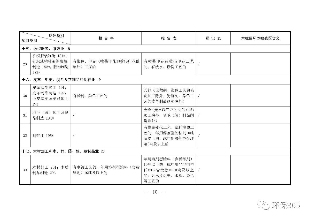 最新發(fā)布！建設(shè)項(xiàng)目環(huán)境影響評(píng)價(jià)分類(lèi)管理名錄（2021年版）