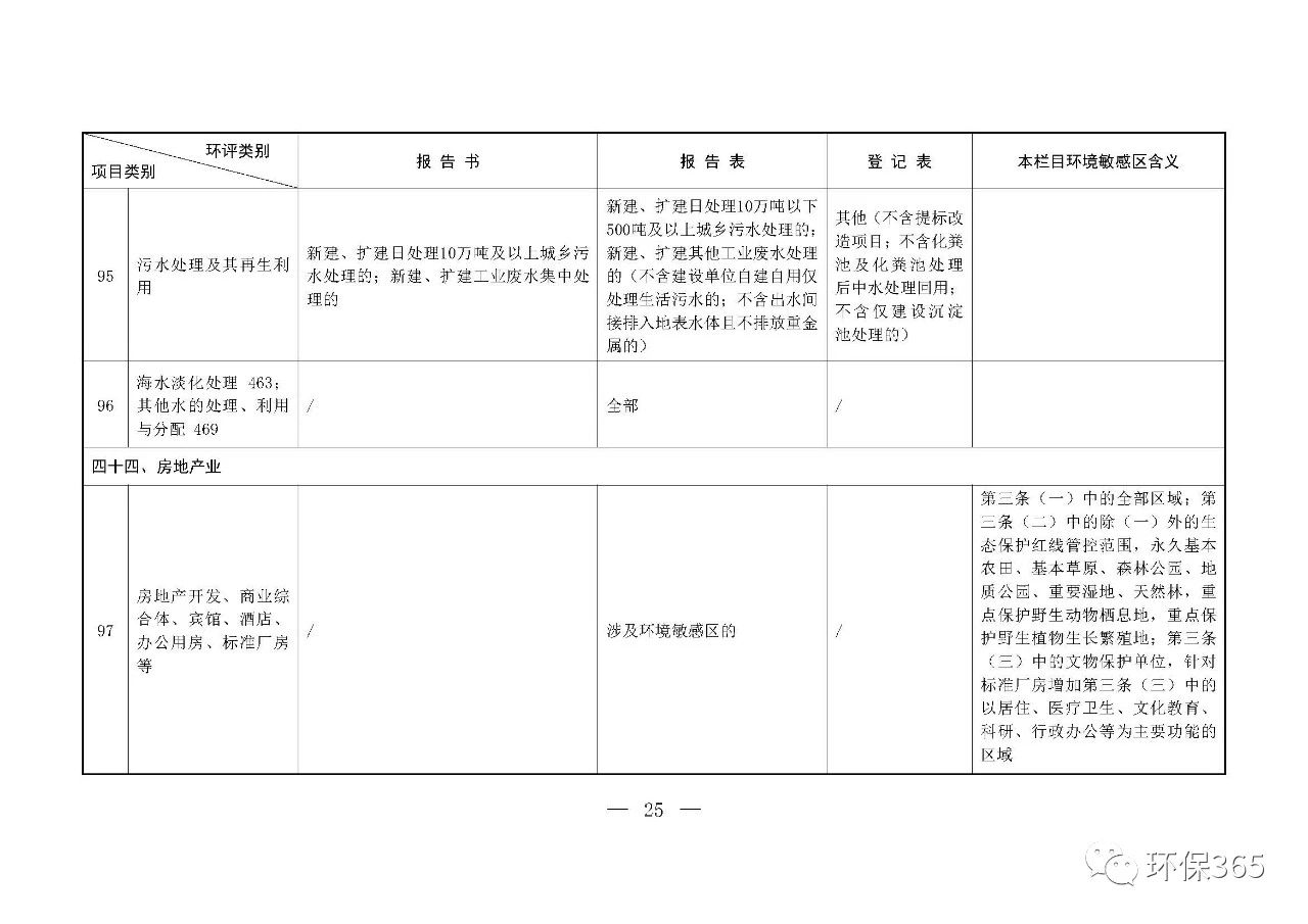 最新發(fā)布！建設(shè)項(xiàng)目環(huán)境影響評(píng)價(jià)分類(lèi)管理名錄（2021年版）