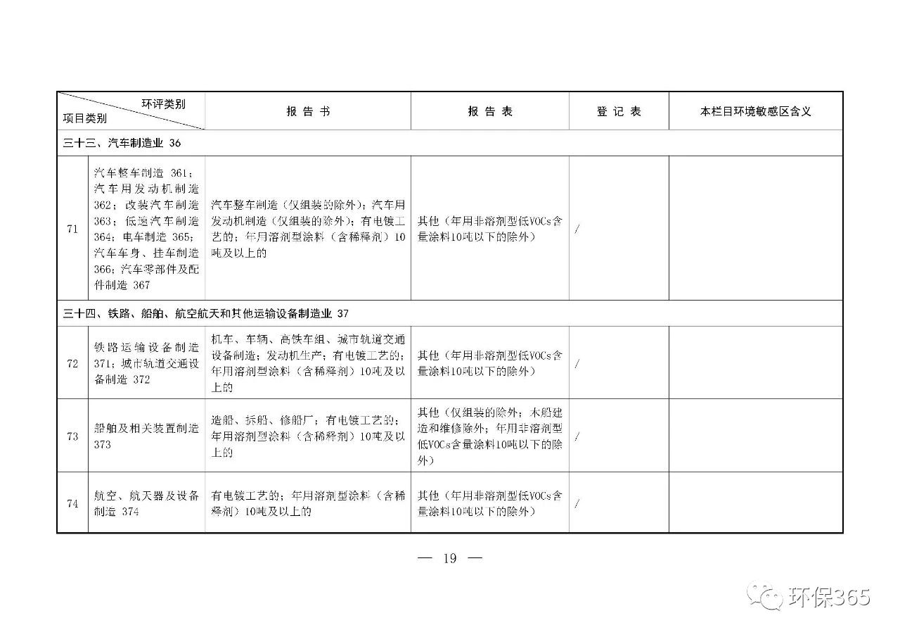 最新發(fā)布！建設(shè)項(xiàng)目環(huán)境影響評(píng)價(jià)分類(lèi)管理名錄（2021年版）