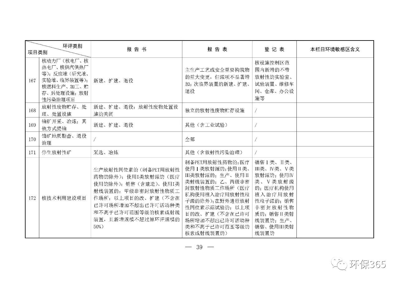 最新發(fā)布！建設(shè)項(xiàng)目環(huán)境影響評(píng)價(jià)分類(lèi)管理名錄（2021年版）