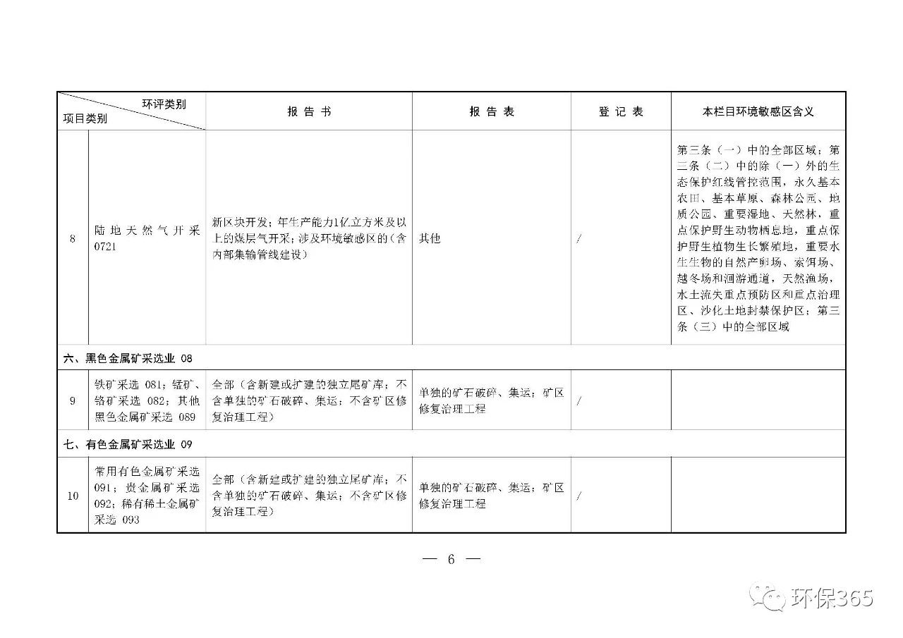 最新發(fā)布！建設(shè)項(xiàng)目環(huán)境影響評(píng)價(jià)分類(lèi)管理名錄（2021年版）