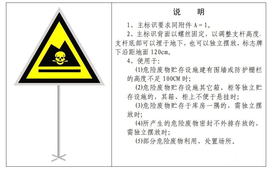 廢機油屬于危險廢物！一汽車公司交給無證經(jīng)營者處置最少罰60萬元！新固廢法時代危廢倉庫建設(shè)參考標(biāo)準(zhǔn)！不想被罰趕緊看！