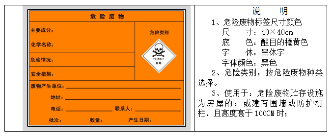 廢機油屬于危險廢物！一汽車公司交給無證經(jīng)營者處置最少罰60萬元！新固廢法時代危廢倉庫建設(shè)參考標(biāo)準(zhǔn)！不想被罰趕緊看！