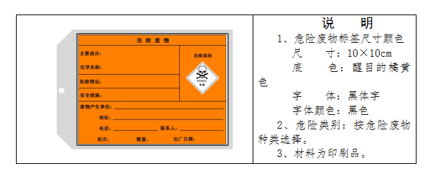 廢機油屬于危險廢物！一汽車公司交給無證經(jīng)營者處置最少罰60萬元！新固廢法時代危廢倉庫建設(shè)參考標(biāo)準(zhǔn)！不想被罰趕緊看！