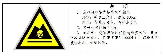 廢機油屬于危險廢物！一汽車公司交給無證經(jīng)營者處置最少罰60萬元！新固廢法時代危廢倉庫建設(shè)參考標(biāo)準(zhǔn)！不想被罰趕緊看！